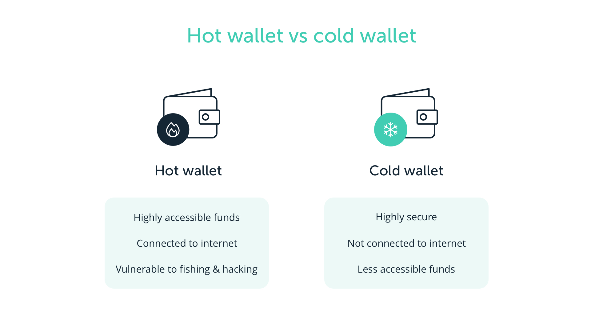 Key Differences Between Ledger and MyEtherWallet